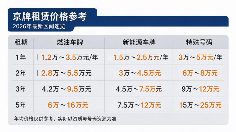 流程指南