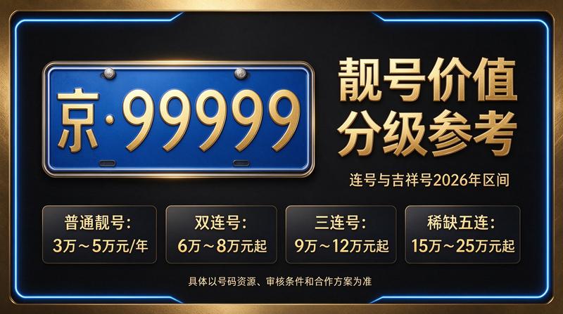 北京车牌租赁办公环境展示